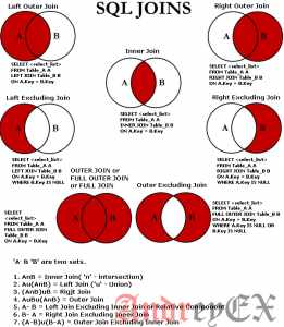 sql joins venn diagrams sql класс union блог о администрирование серверов на основе linux ubuntu debian sql joins venn diagrams sql класс union блог о администрирование серверов на основе linux ubuntu debian