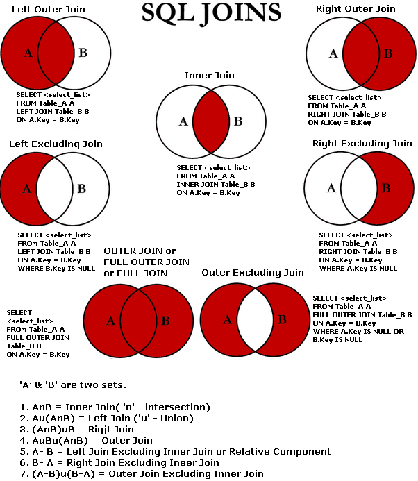 SQL - класс UNION
