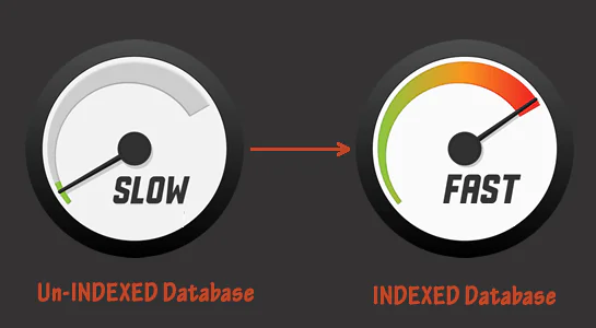SQL - константа INDEX
