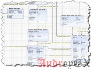 SQL - создать базу данных