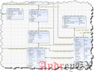 SQL - создать базу данных
