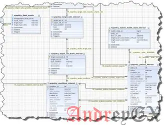 SQL - создать базу данных