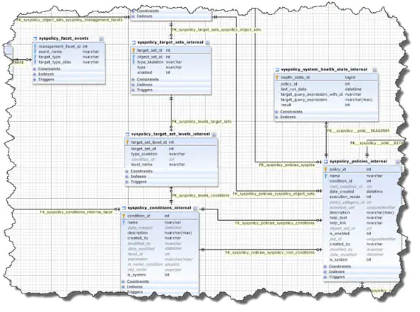 SQL - создать базу данных