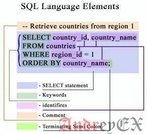 SQL - запрос Select (Выборка)