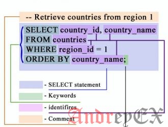 SQL - запрос Select (Выборка)