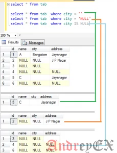 SQL - значение NULL