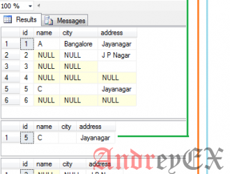 SQL - значение NULL