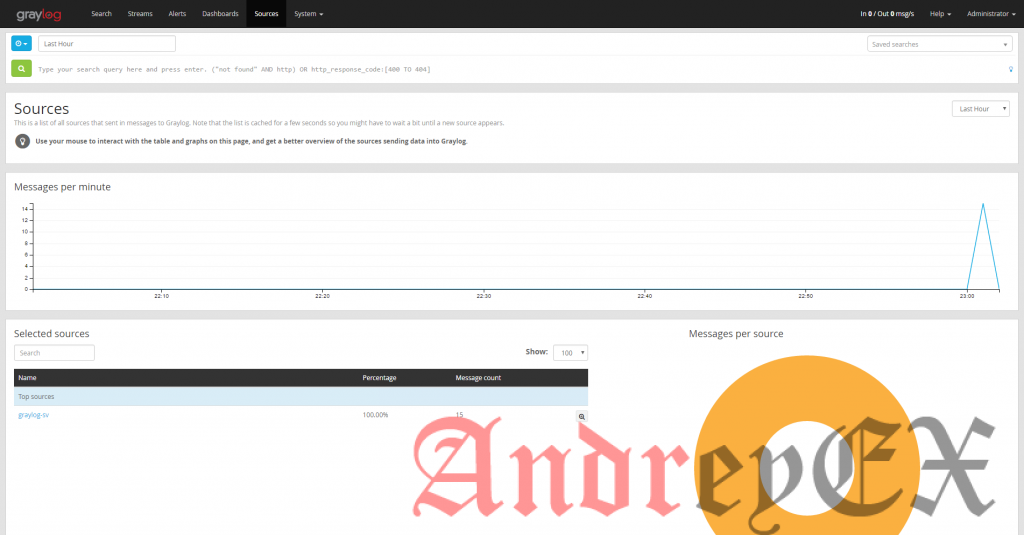 Снимок экрана источников