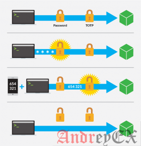 Защитить SSH с помощью двухфакторной аутентификации на Ubuntu 16.04