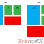 Bootstrap - Системная сетка