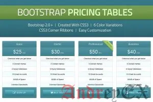 Bootstrap - Таблицы