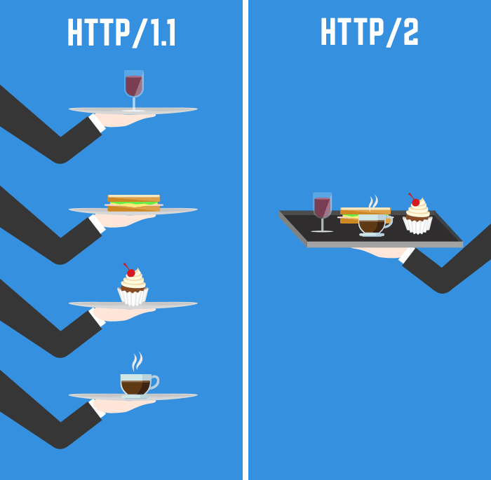 Как включить поддержку HTTP/2.0 на Nginx