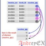 SQL - Функция AVG