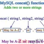 SQL - Функция CONCAT
