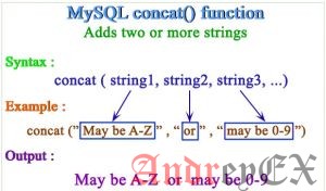 SQL - Функция CONCAT