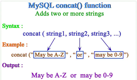 SQL - Функция CONCAT