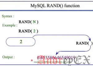 SQL - Функция RAND