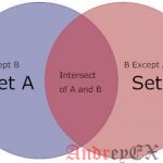 SQL - Класс INTERSECT