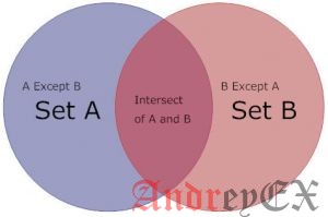 SQL - Класс INTERSECT