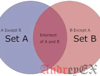 SQL - Класс INTERSECT