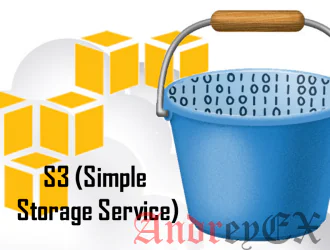 Как установить S3 Bucket на Linux CentOS, RHEL и Ubuntu с помощью S3FS