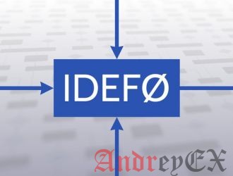 Модель IDEF0. Функциональная модель системы