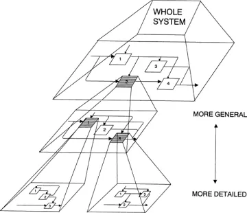 Модель IDEF0. Функциональная модель системы