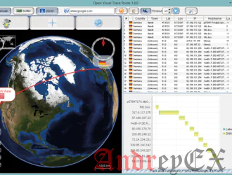 Open Visual Traceroute