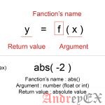 Python 3 - Численная функция abs()