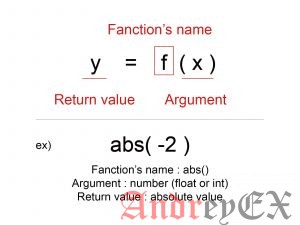 Python 3 - Численная функция abs()
