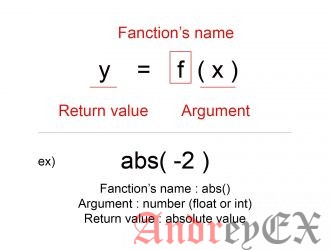 Python 3 - Численная функция abs()