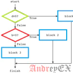 Python 3 - принятие решений