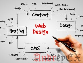 Стандарт верстки