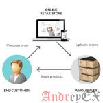 Модели интернет-магазинов