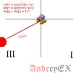 Python 3 - Числовая функция atan2()