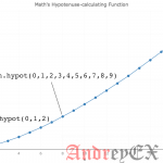 Python 3 - Числовая функция hypot()