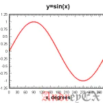 Python 3 - Числовая функция sin()