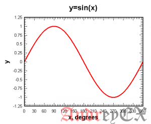 Python 3 - Числовая функция sin()