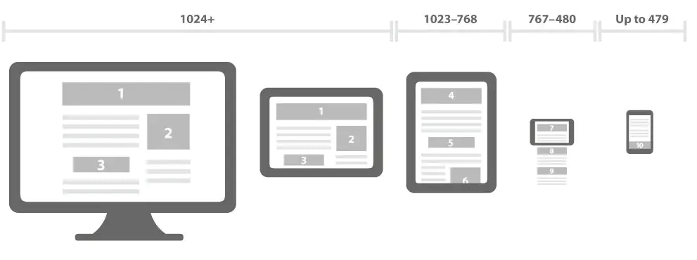 Как реализовать отзывчивые стили css только на мобильных устройствах