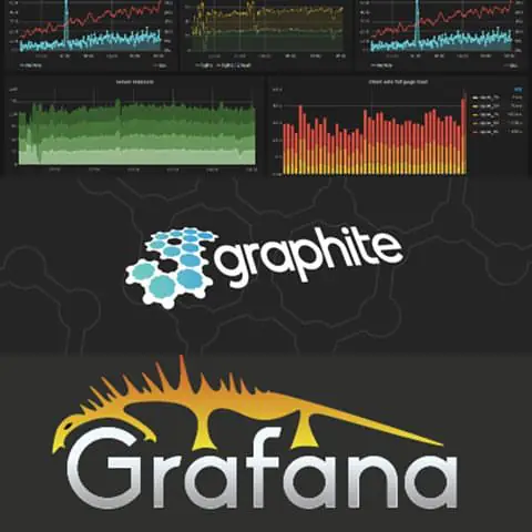 Мониторинг производительности Linux с Grafana