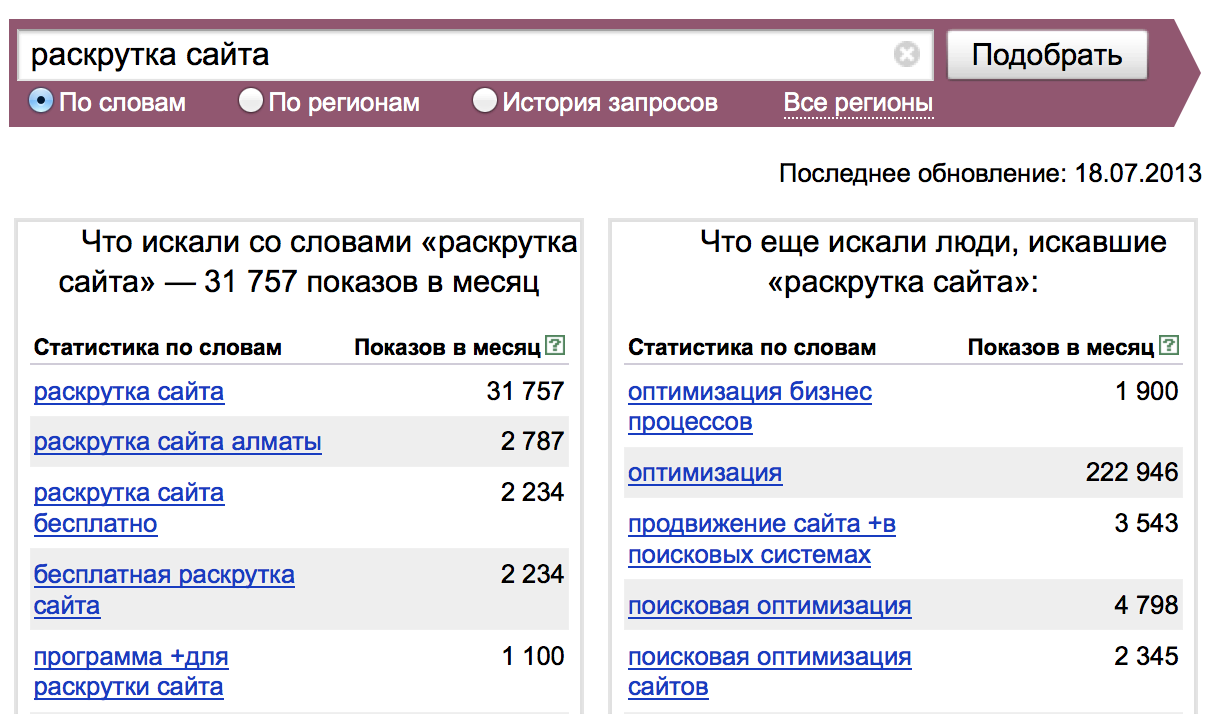 Сайт статистики запросов. Wordstat статистика запросов. статистика ключевых слов на яндексе.