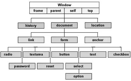 JavaScript - Document Object Model или DOM