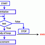 JavaScript - Цикл For