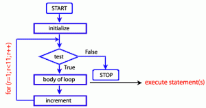 JavaScript - Цикл For