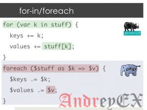 JavaScript - цикл for...in