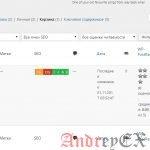 WordPress - Удаление постов