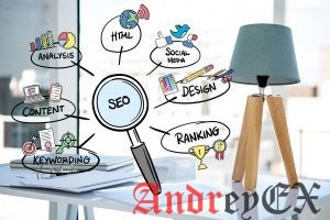 Для чего необходимо поисковое развитие (SEO) любого интернет-ресурса
