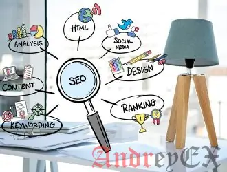 Для чего необходимо поисковое развитие (SEO) любого интернет-ресурса