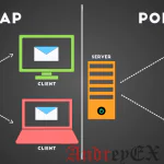 Разница между IMAP и POP