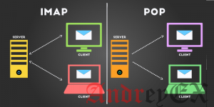 Разница между IMAP и POP